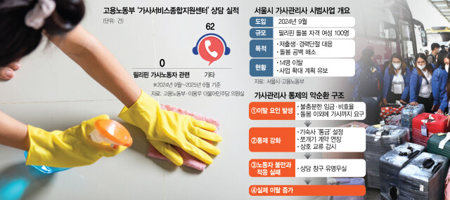 필리핀 이모들, 헬조선의 매운맛보고 떠나.gisa_2.jpg