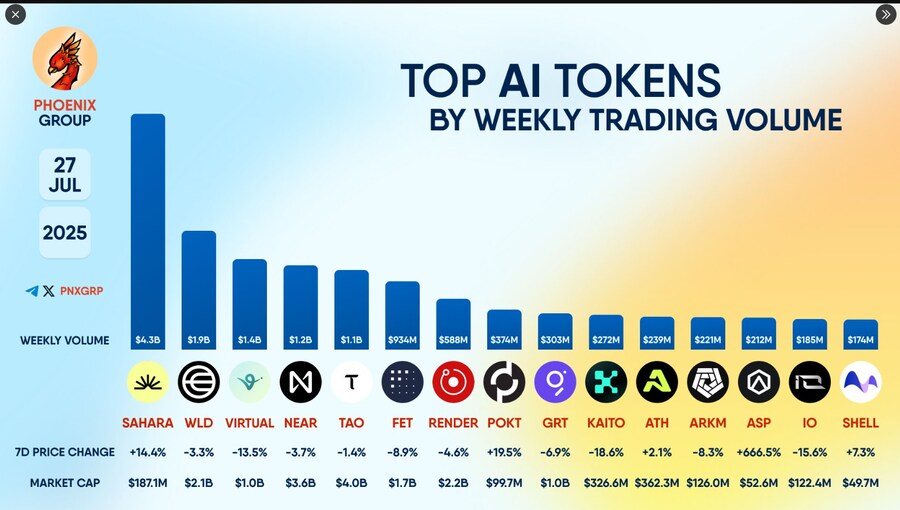 AI 테마 코인별 볼륨_1.png