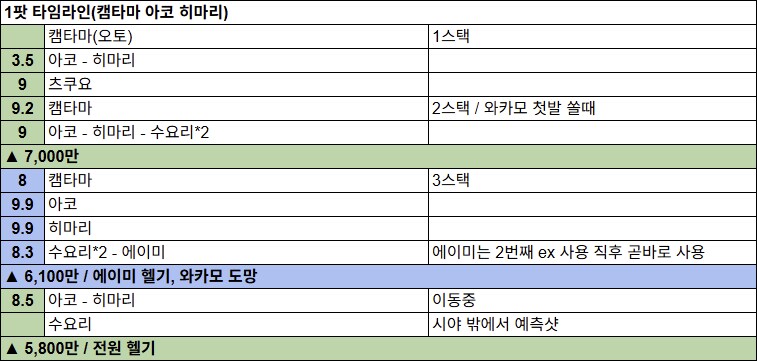 저장용 호버 루나틱(Rizlet & hiren) 타임라인 (5~6팟+@)_3.png
