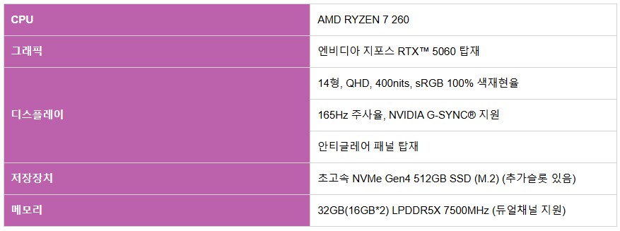 [쿠팡]8월 11일 골드박스 ASUS TUF A14(FA401UM-RG007)_2.png