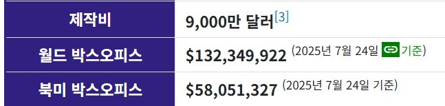 스포 ) 존 윅 [발레리나] 리뷰: 이 유니버스는 과연 어떻게 될까?_6.jpg