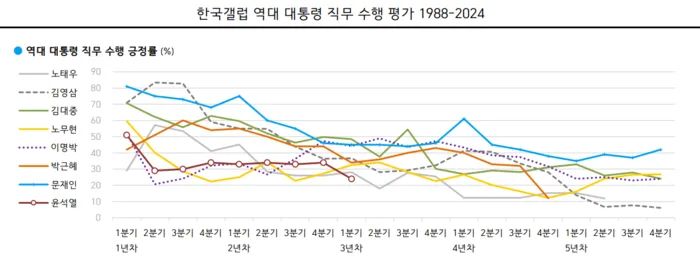 스타팅이 60% 지지율이면 마지막엔 30% 정도_1.webp