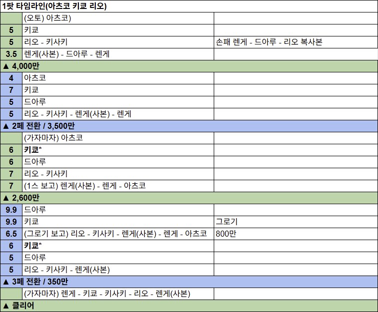 재미로 보는 수나코 안쓰고 쿠로카게 인세인 1팟클 (렌게 메인딜)_2.png