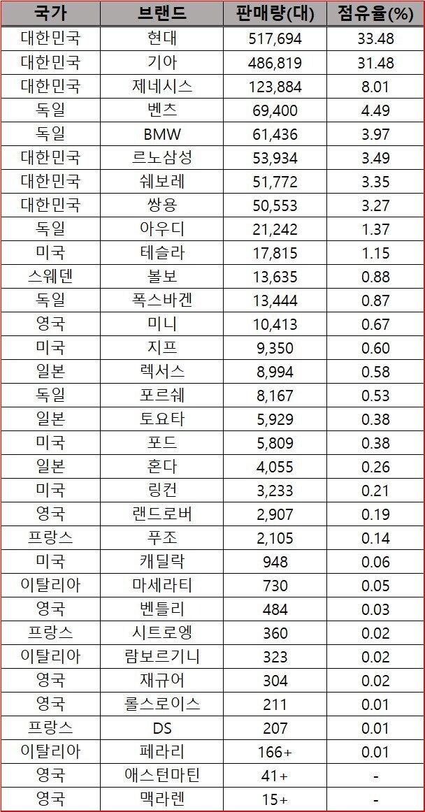 트럼프 : 한국의 자동차 시장은 지나치게 폐쇄적이라 미국차를 못 판다!_2.jpg