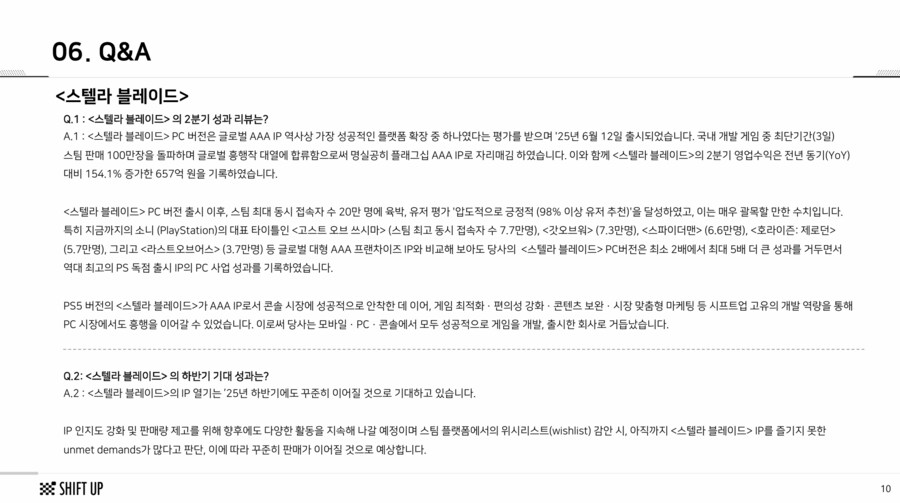 스텔라 블레이드 수익 전년대비 154% 증가한 657억원 기록 시프트업 2Q 실적_7.png