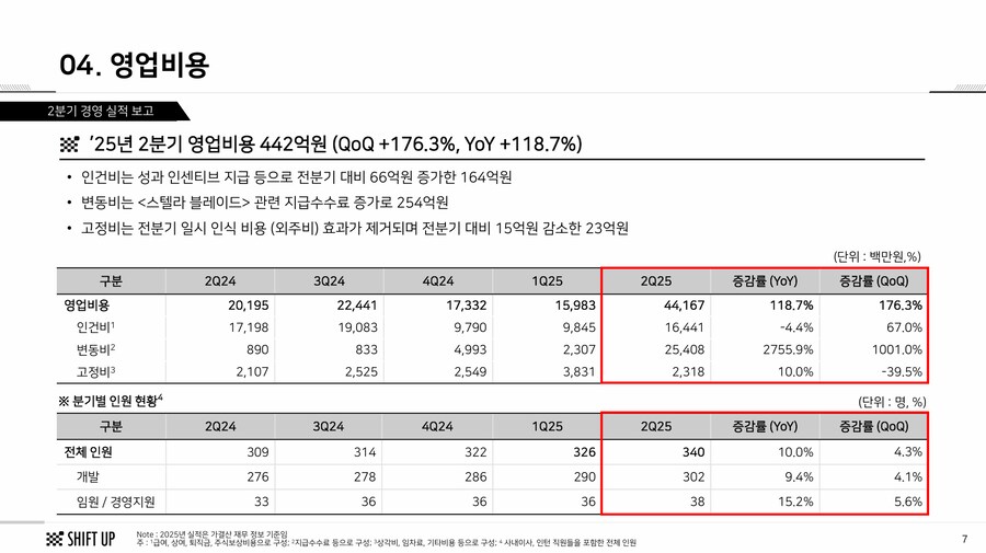 시프트업 2Q 실적 및 승리의 여신 니케 중국 시장과 올해 하반기 이벤트에 대해_5.png