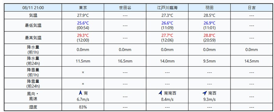 버튜버) 카나땅 라이브 때 도쿄 날씨_3.png