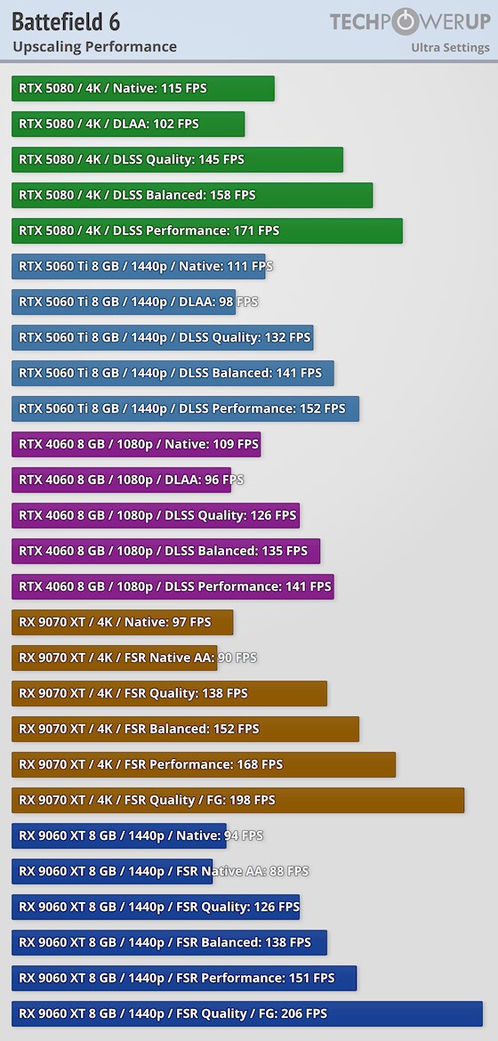 배틀필드 6 오픈베타 벤치마크_5.png