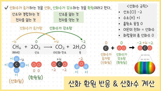 학년이 올라갈수록 달라지는 산화·환원의 정의_4.jpg