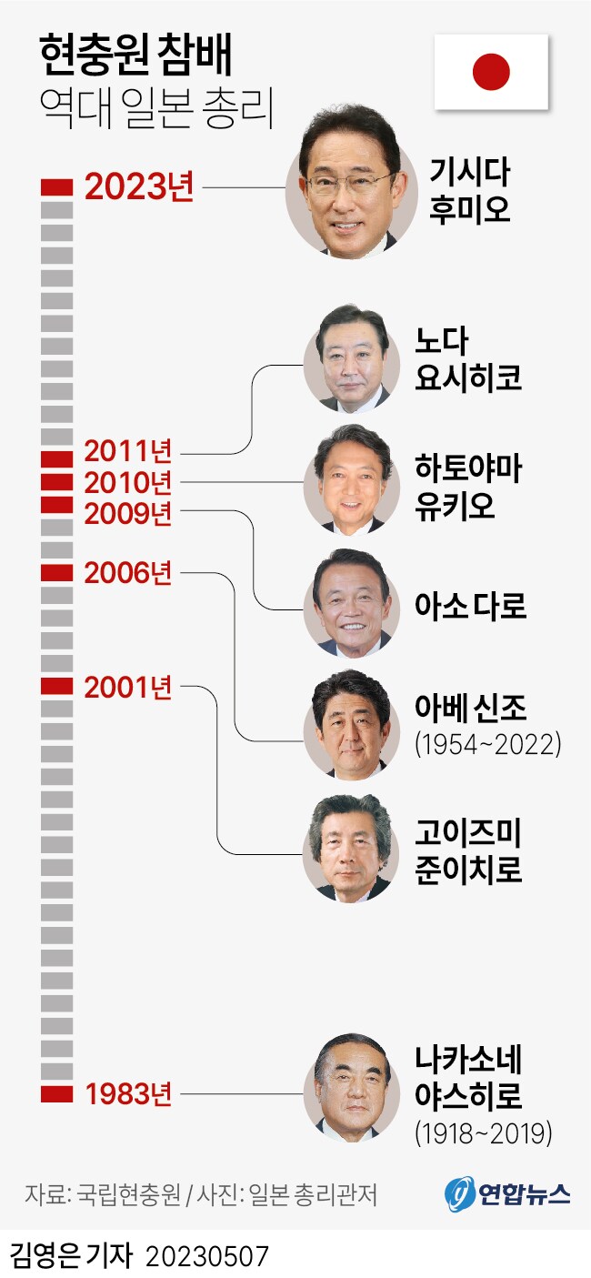 펀쿨섹이 현충원 참배 하는거 별거 없음_2.png