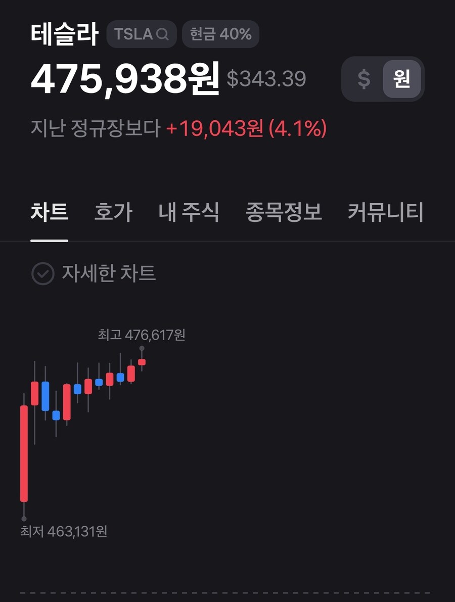 놀라긴 했는데...증시는 뭐 별 반응이 없넹.._1.jpg