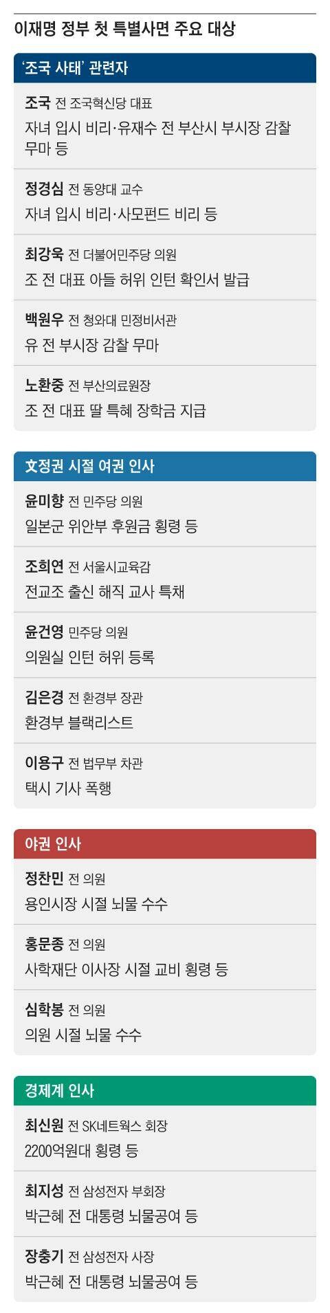 뇌물 은수미, 폭행 이용구도 복권…시민단체 "민생과 무슨 상관"_1.jpg