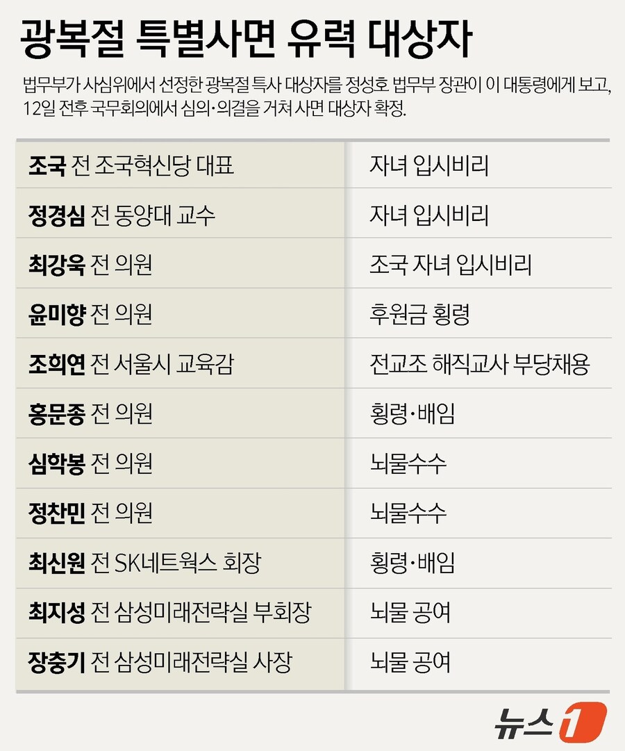이중에서 내란위기를 극복하기 위하여 공무수행하다가 처벌 받은 사람이 누구냐?_2.jpg