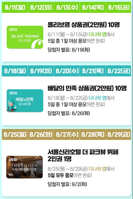 [다나와] 올리브영 상품권 무료로 GET! 래플 이벤트 2일차!_1.png