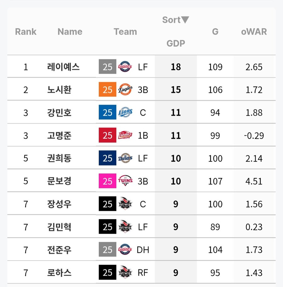야구) 김경문 노시환 4번 기용이 미친듯이 욕먹는 이유 말해드림_2.jpg
