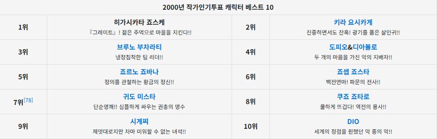 죠죠)로한이 아라키쌤의 오너캐이면서도 완전히 같진 않은 이유_2.png