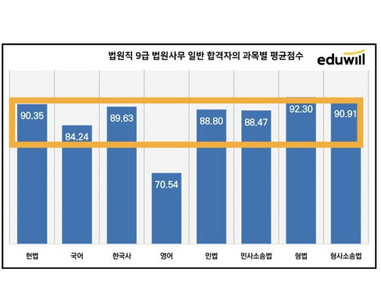 9급 공무원 시험 끝판왕.jpg_4.jpg