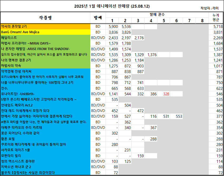 08/03 ~ 08/09부 BD/DVD 주간 판매량 랭킹_2.jpg