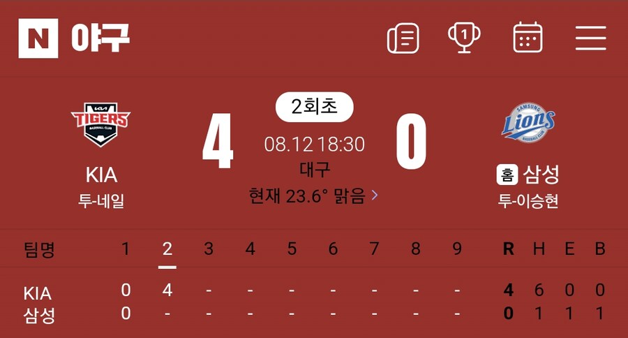 야구) 초장에 점수를 막 내도 걱정이 든다_1.png