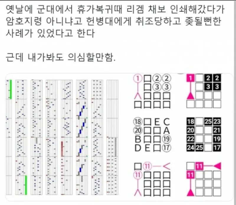 군대에 리듬게임 채보 가져간 사람._1.webp