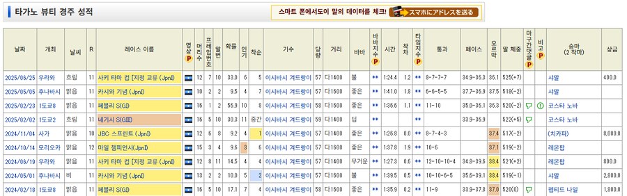경마) 한국에서 이상한 별명이 붙은 기수_3.png