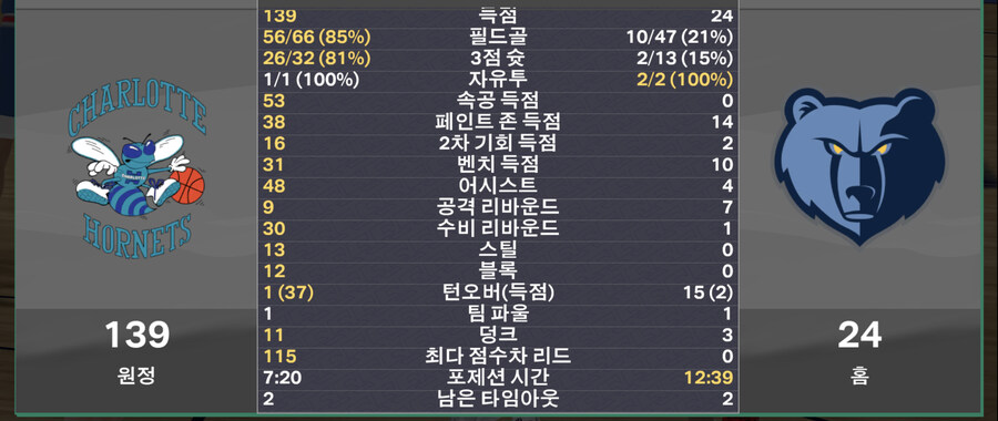 도미 최대 몇점까지 가능할까요?_1.jpg