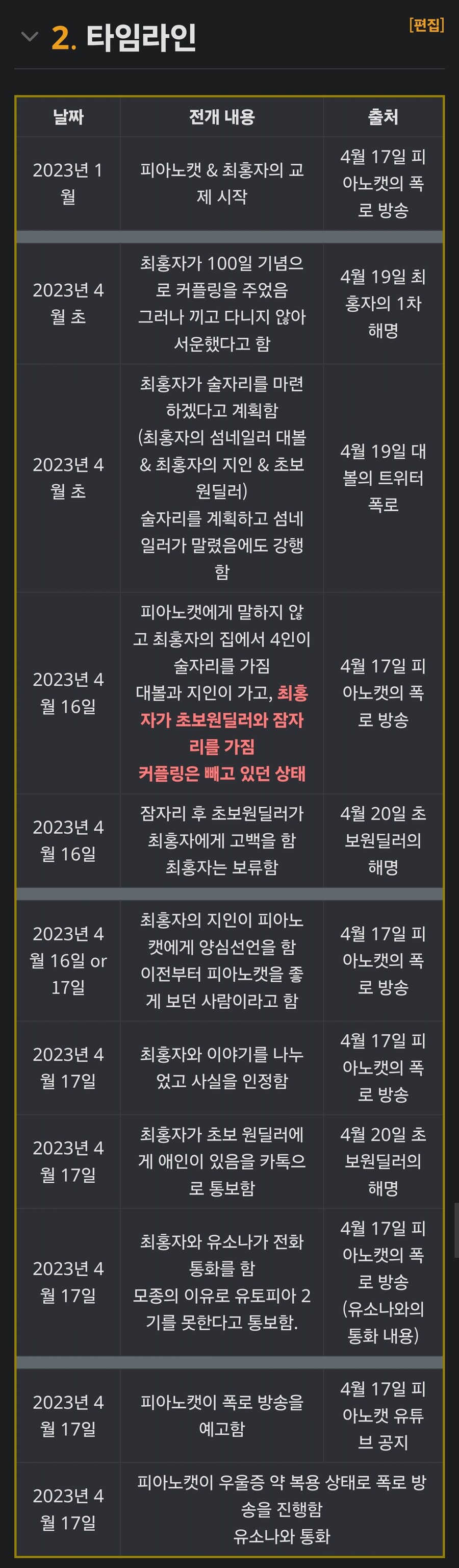 ㅇㅇㄱ) 최홍자 검색하면 나오는 나무위키 항목_2.jpg