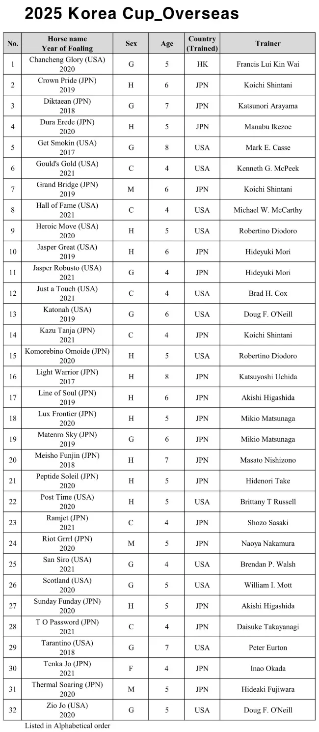 경마) 일본에서 코리아컵을 노리는 이유_2.webp