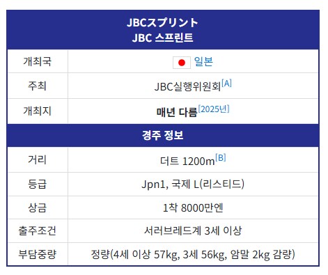 경마) 일본에서 코리아컵을 노리는 이유_7.png