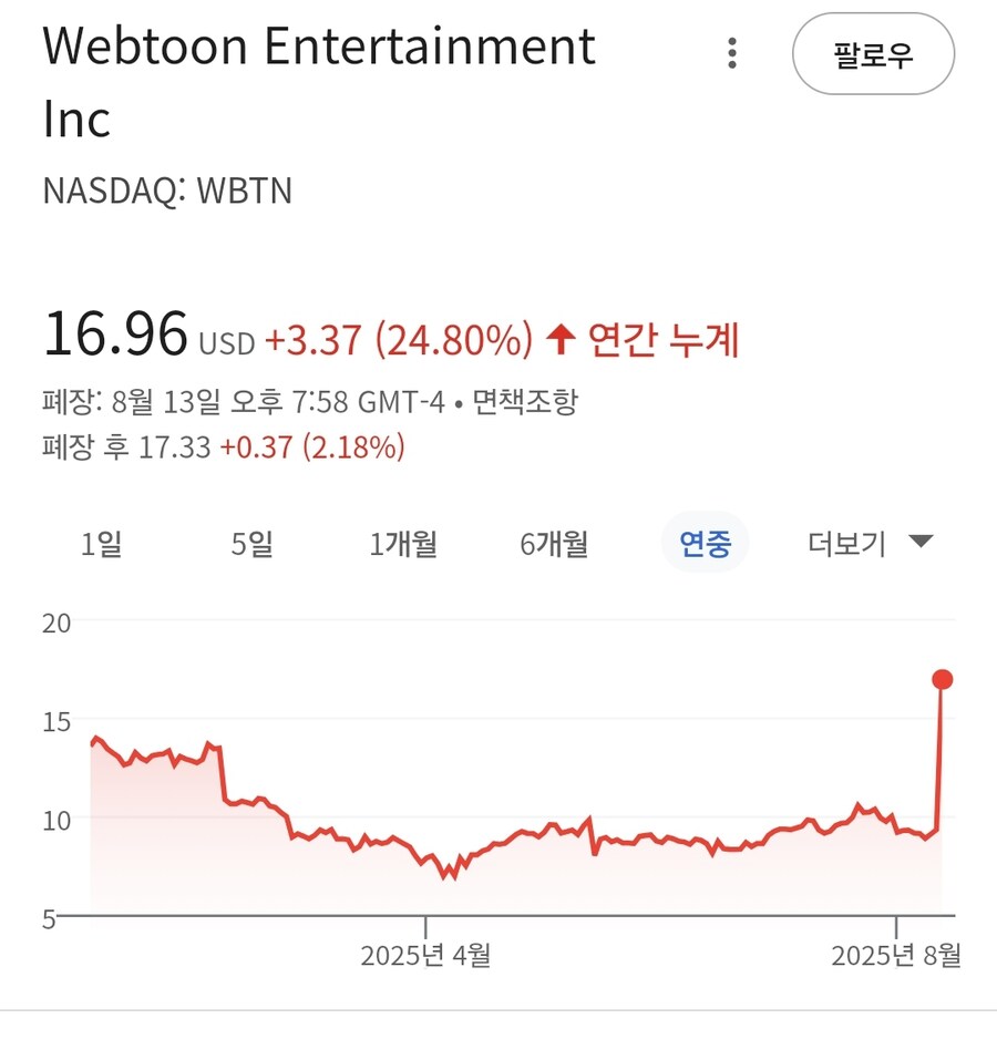 주식) 네웹 웹툰 주가 하루만에 80% 폭등_1.jpg