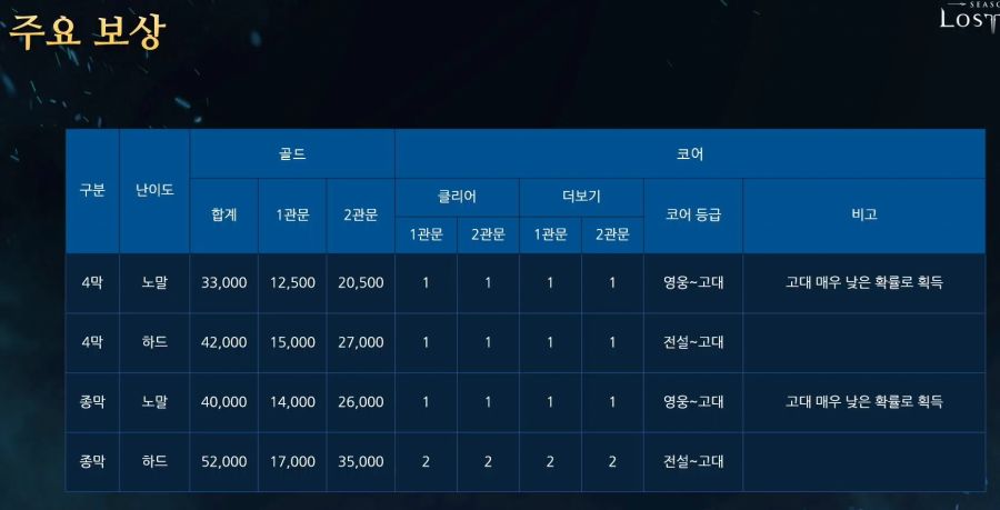 [로아] 로스트아크 전재학 라이브 방송 - 8월 14일_7.jpg