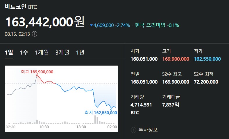 8월 15일 비트코인 시세입니다_1.png