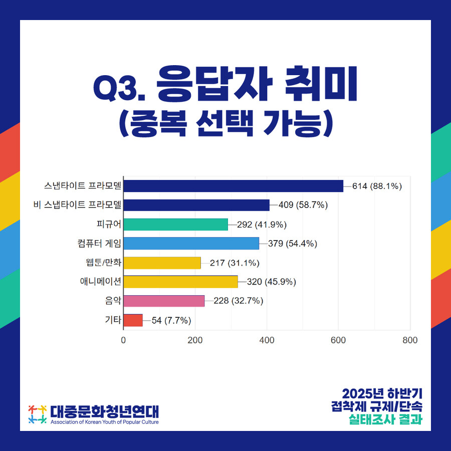 접착제 규제에 대한 프라모델러들의 앙케이트 결과_3.jpg