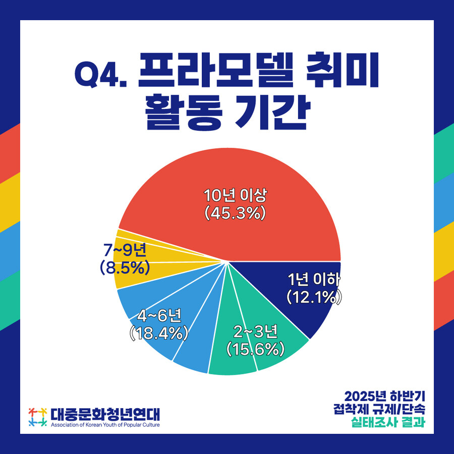 접착제 규제에 대한 프라모델러들의 앙케이트 결과_4.jpg