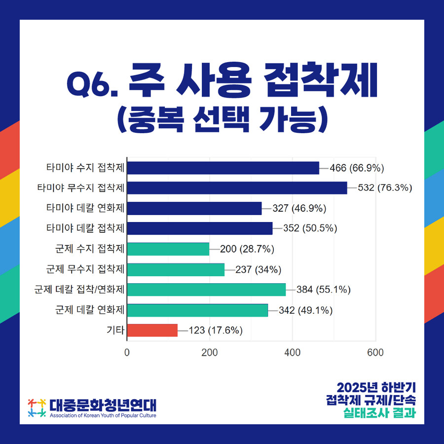 접착제 규제에 대한 프라모델러들의 앙케이트 결과_5.jpg