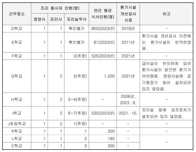24년간 학교급식실에서 일하다 폐암걸린 영양사_5.png