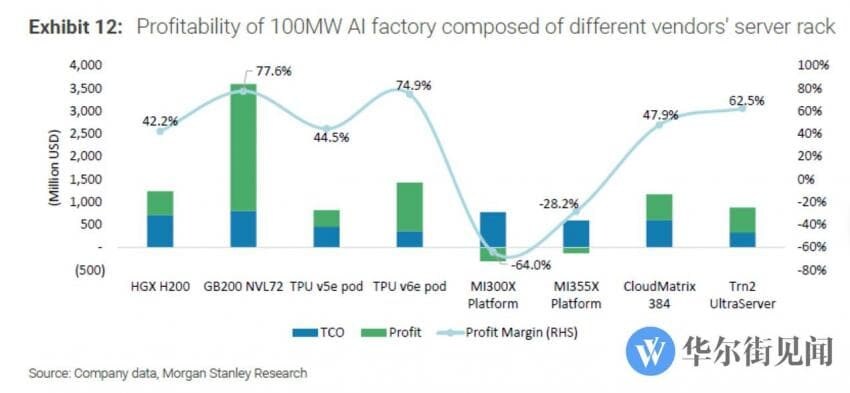 엔비디아 블랙웰 GPU 업계 최고의 AI성능과 이익률 달성_1.jpg