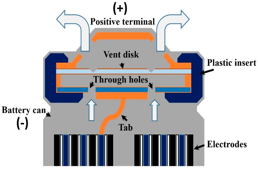 [혐] 전기자전거 배터리가 폭발할 때 일어나는 일_3.png
