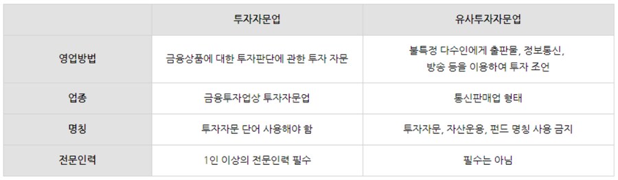 ㅇㅇㄱ) 유사투자자문이란건 쉽게 말하면 사짜, 리딩방, 핀플루언서를 말함_1.png