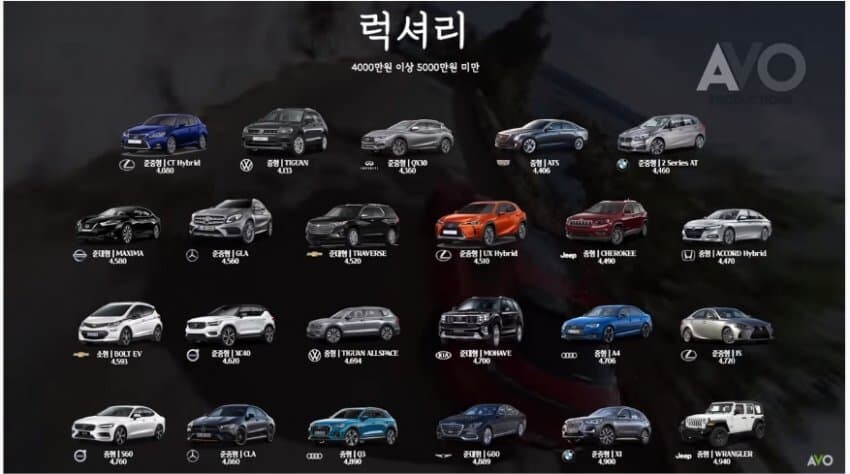 요즘 잼민이들 사이 유행이라는 아빠 차 계급도...jpg_5.jpg
