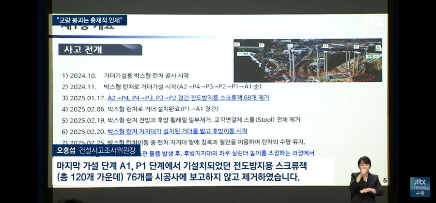 2월 고속도로 교각 붕괴는 총체적 인재... 