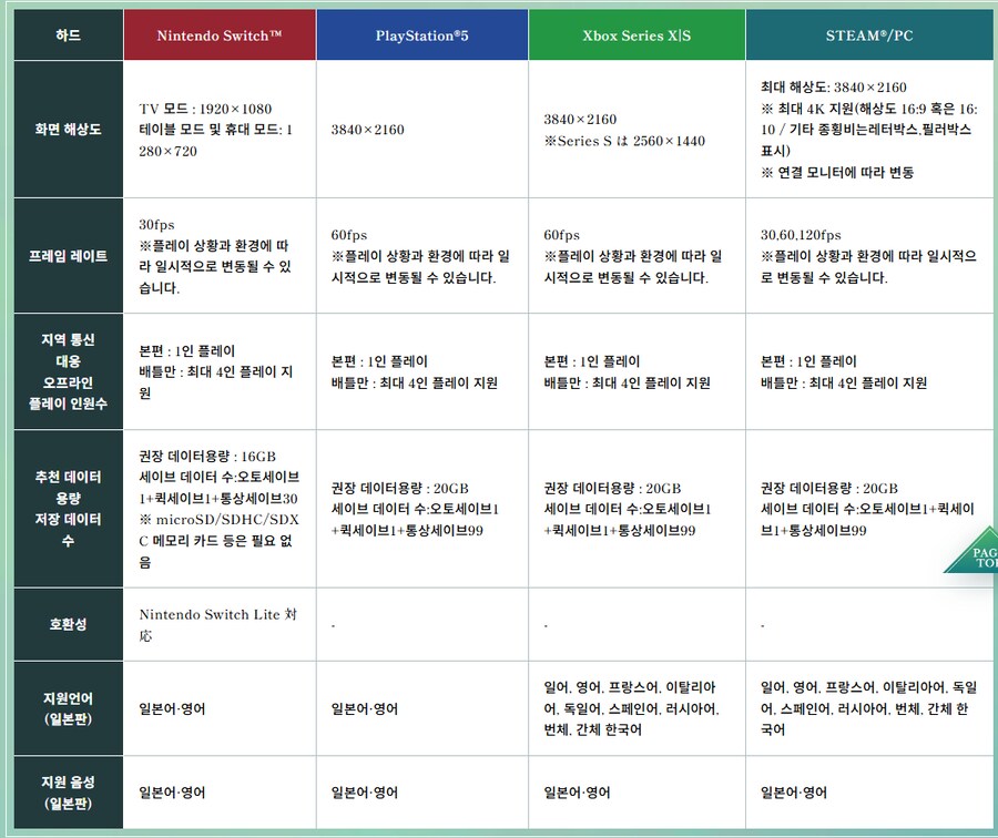 테일즈 오브 엑실리아 리마스터 프로듀서 메시지, 한국어화_3.png