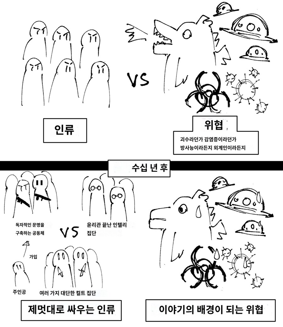 아포칼립스 장르에서 종종 보이는 유형.jpg_1.jpg