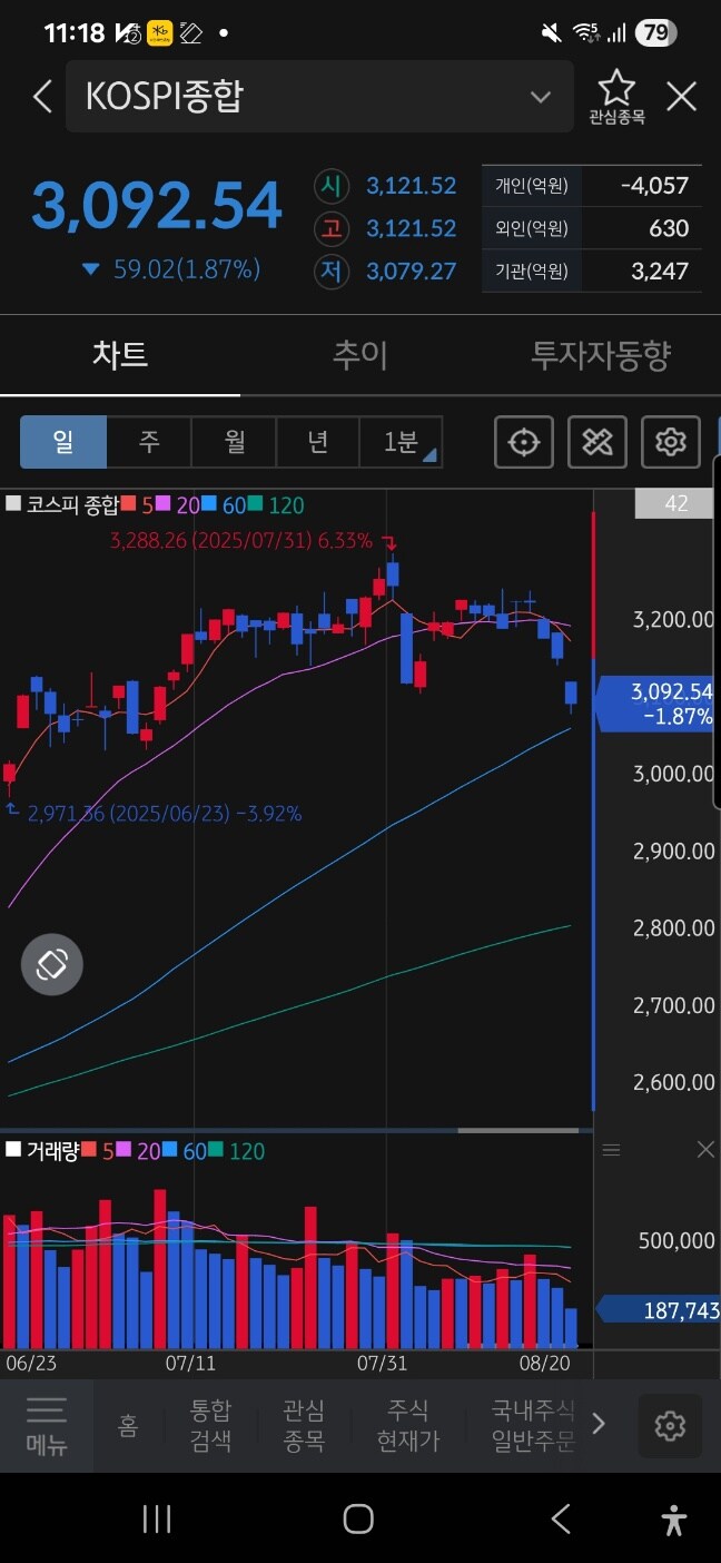 어떻게 코스피 3100 깨졌어_1.jpg