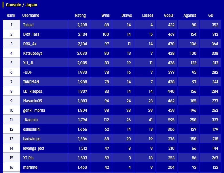 (순위) 대회 : 피파e 월드컵 25 - 3라운드 최종 순위 (한국/일본)_3.jpg