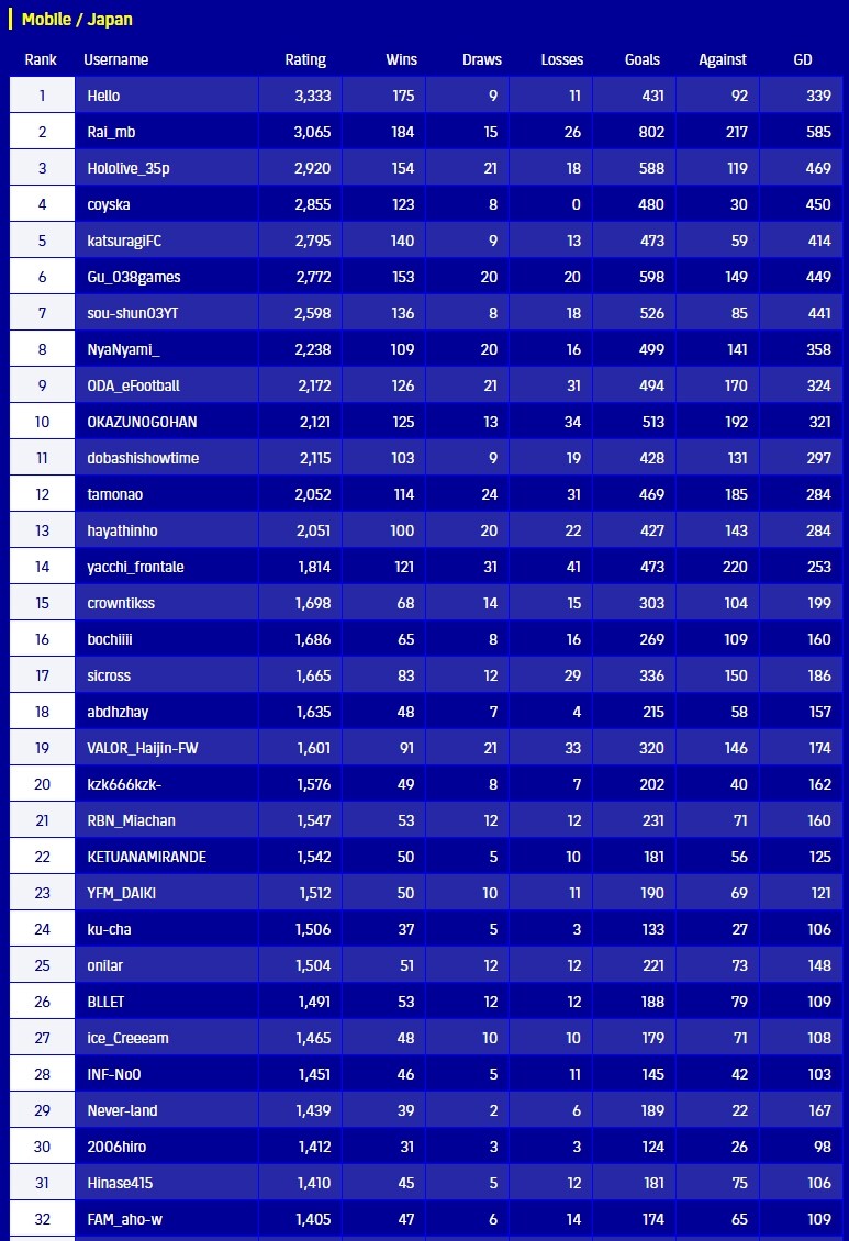 (순위) 대회 : 피파e 월드컵 25 - 3라운드 최종 순위 (한국/일본)_4.jpg