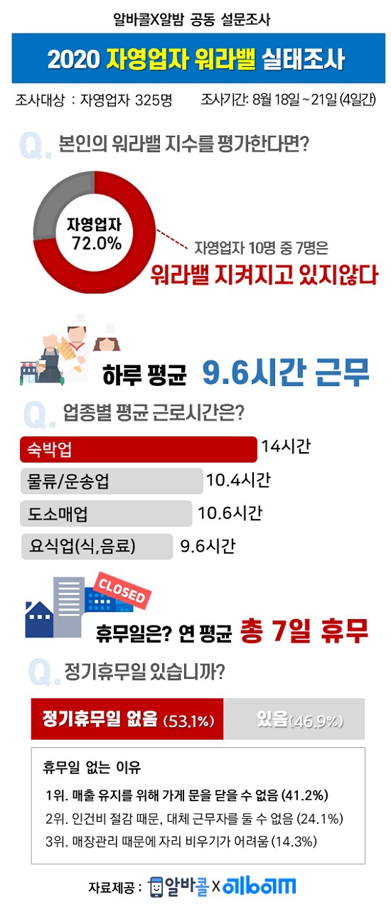 의외로 워라밸 지키는 직장인이 못 견뎌하는 것