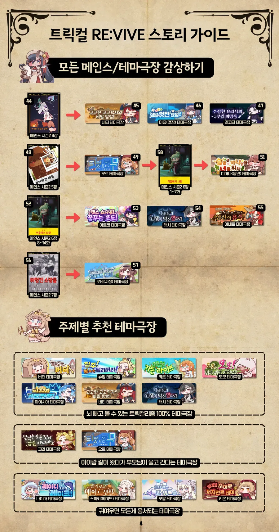 트릭컬) RE:VIVE 스토리 가이드_4.webp