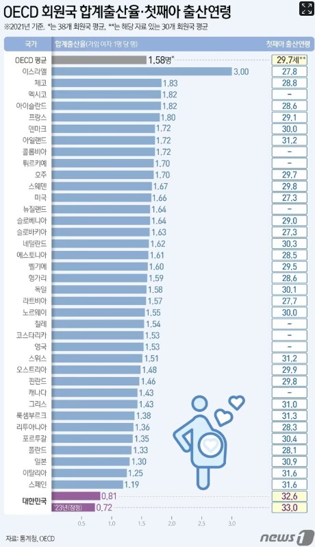 의외로 대한민국이 가지고있는 1위 타이틀과 꼴찌 타이틀_2.png