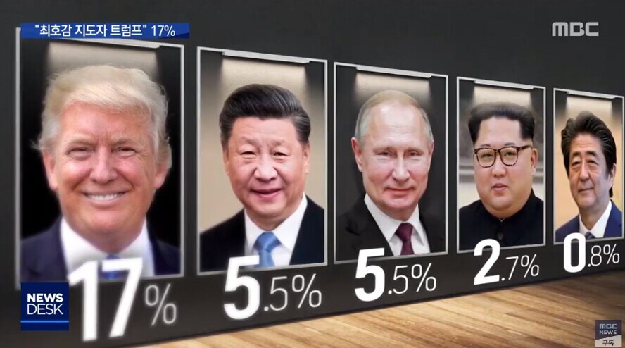 트럼프 1기 시절 호감도.jpg
